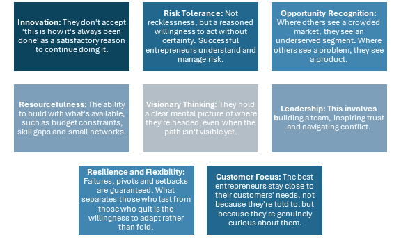 Characteristics of Entrepreneurs