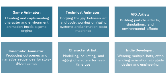 Career Opportunities in Gaming